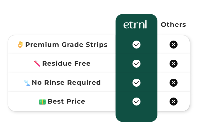 Teeth Whitening Strips